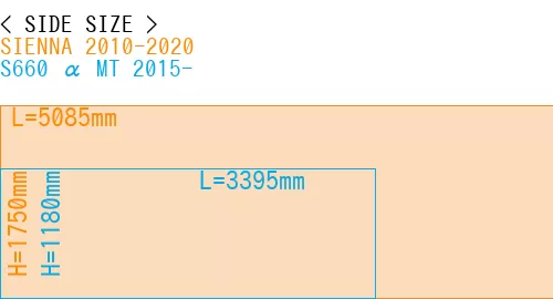 #SIENNA 2010-2020 + S660 α MT 2015-